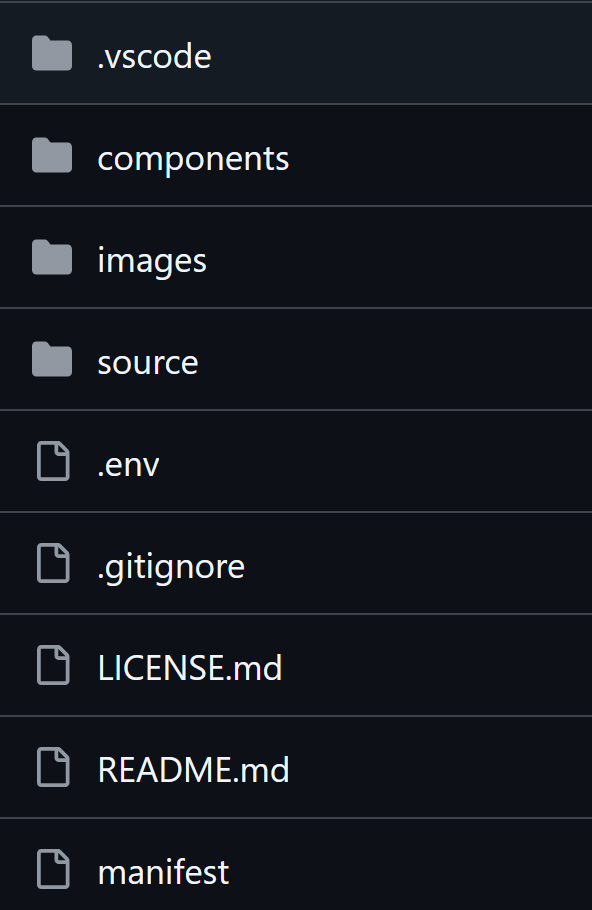 Folder structure for the Hello World channel